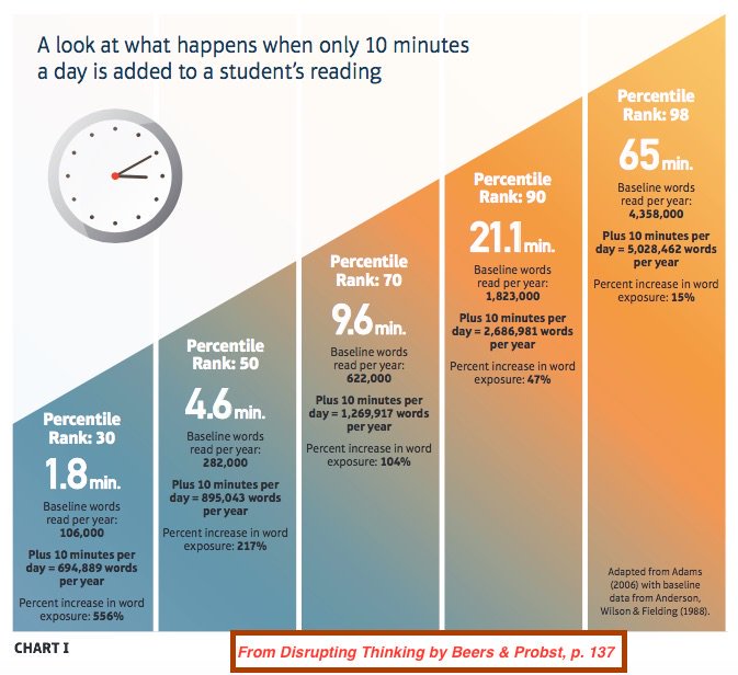 choose-your-own-adventure-professional-development-and-the-role-of